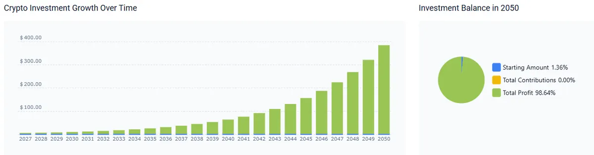 NIO stock prediction 2050
