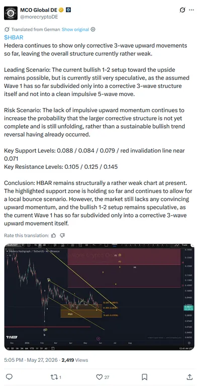 HBAR price analysis