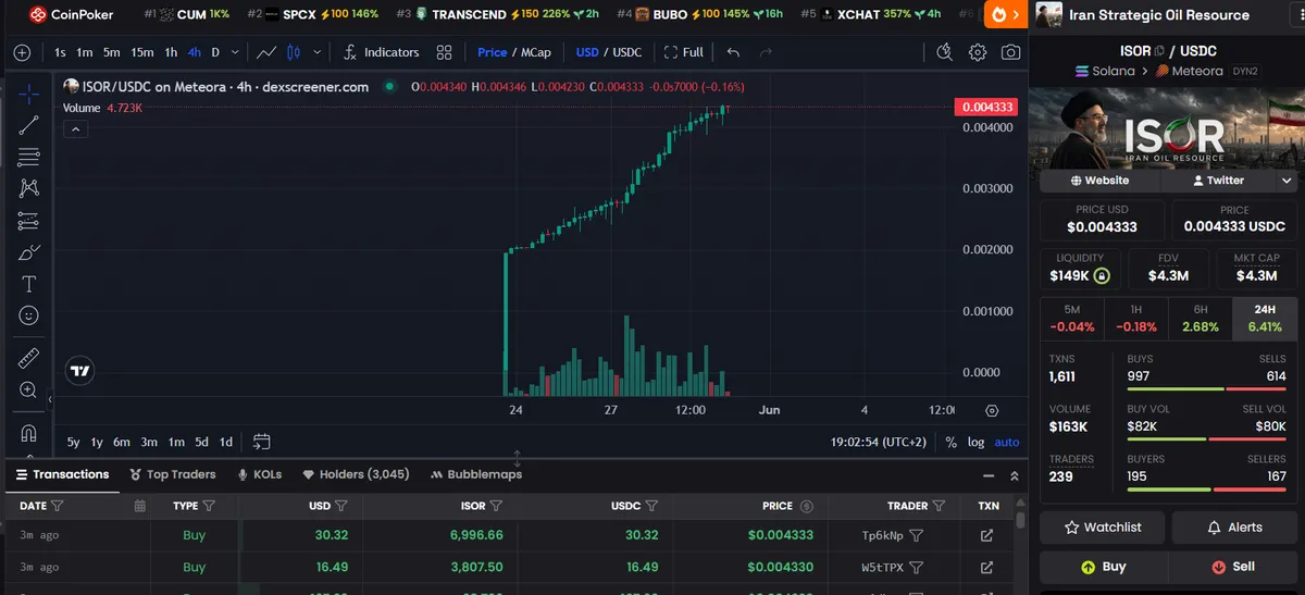 ISOR crypto price