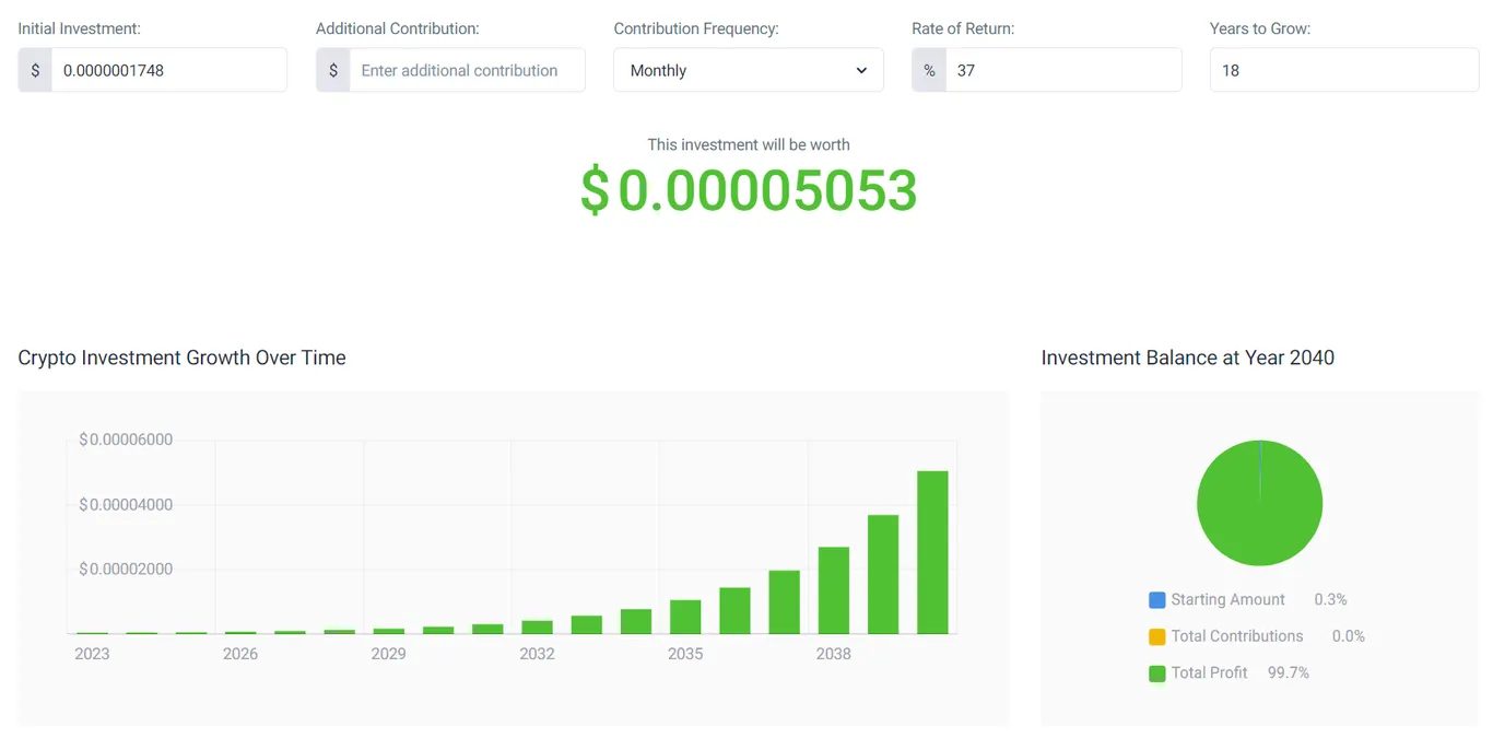 Dogelon Mars price prediction for 2040