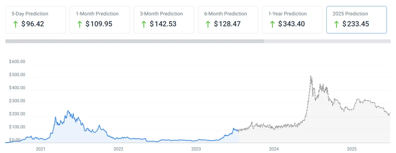Solana price prediction 2025