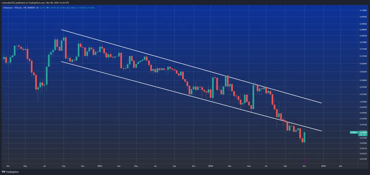 ETHBTC chart