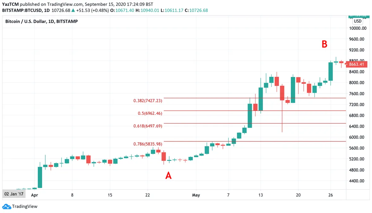 The Dip 5