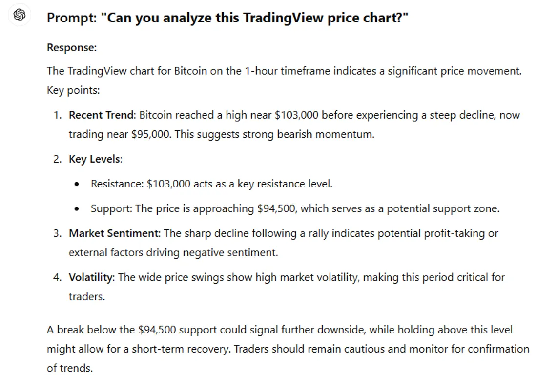 ChatGPT crypto price chart anaylsis