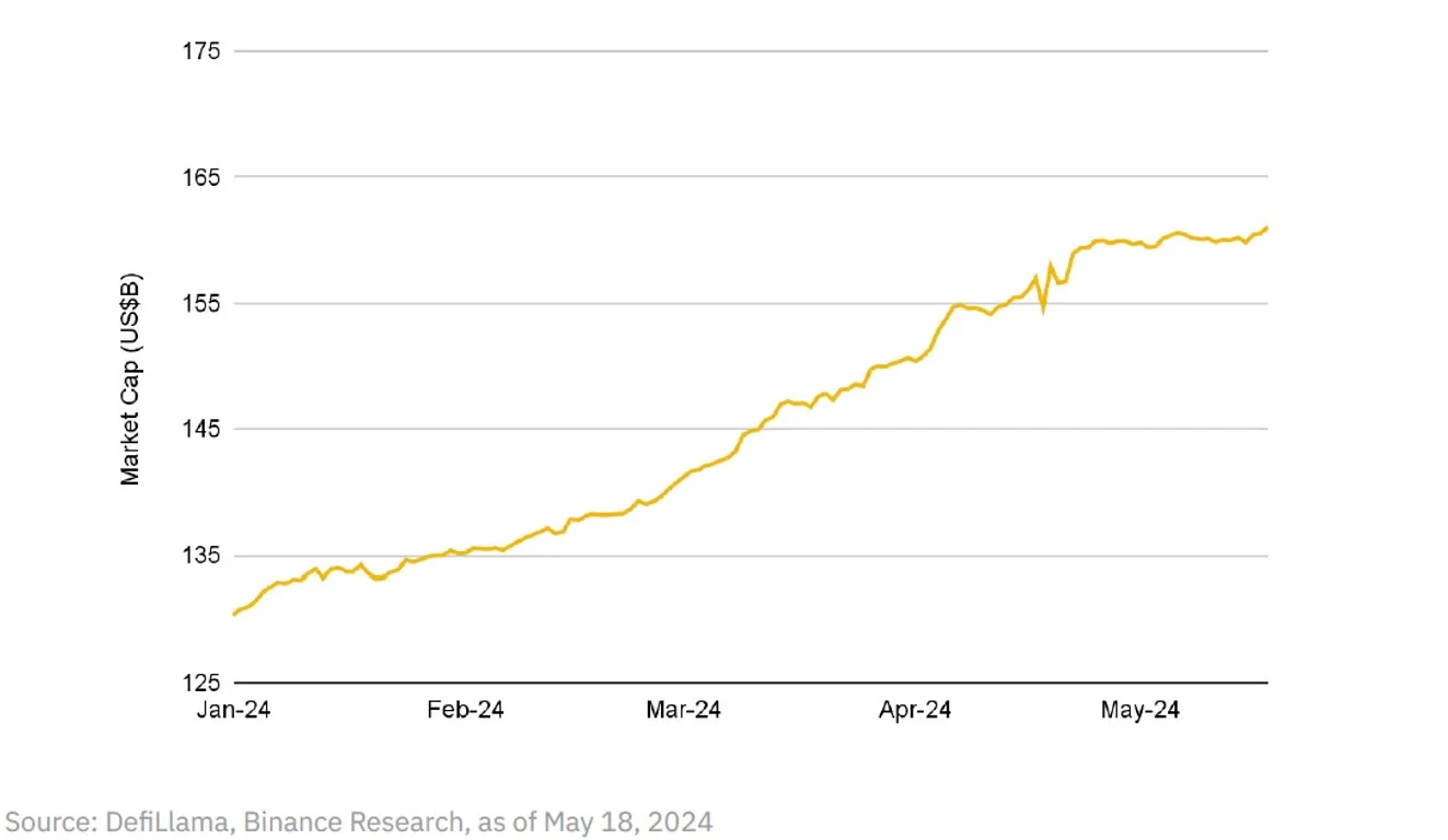 stablecoin market cap