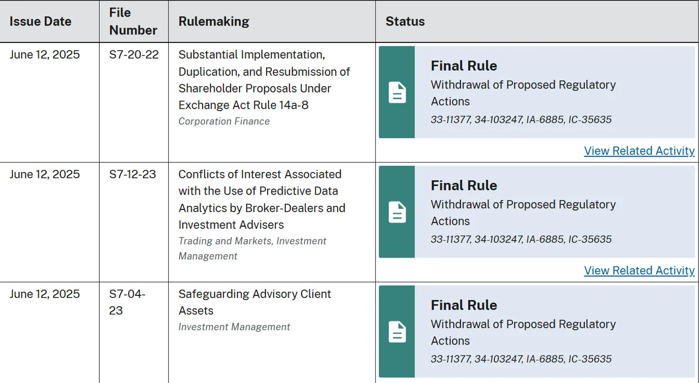 Withdrawal of certain notices of proposed rulemaking