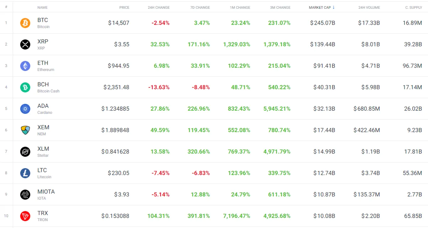 historical crpyto market snapshot