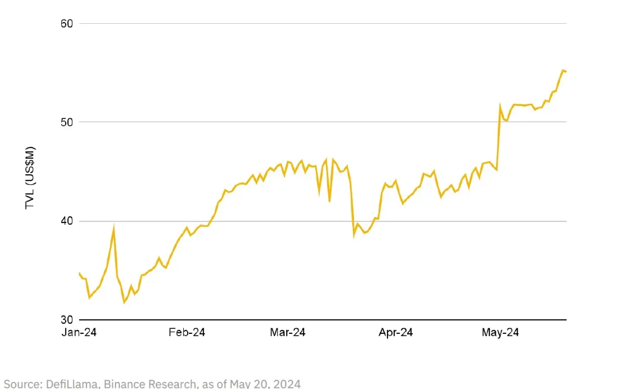 prediction markets reach ATH in TVL