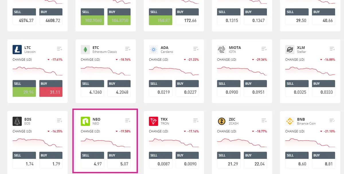 NEO Coin Highlight