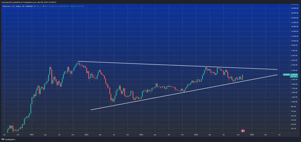 ETHUSD chart