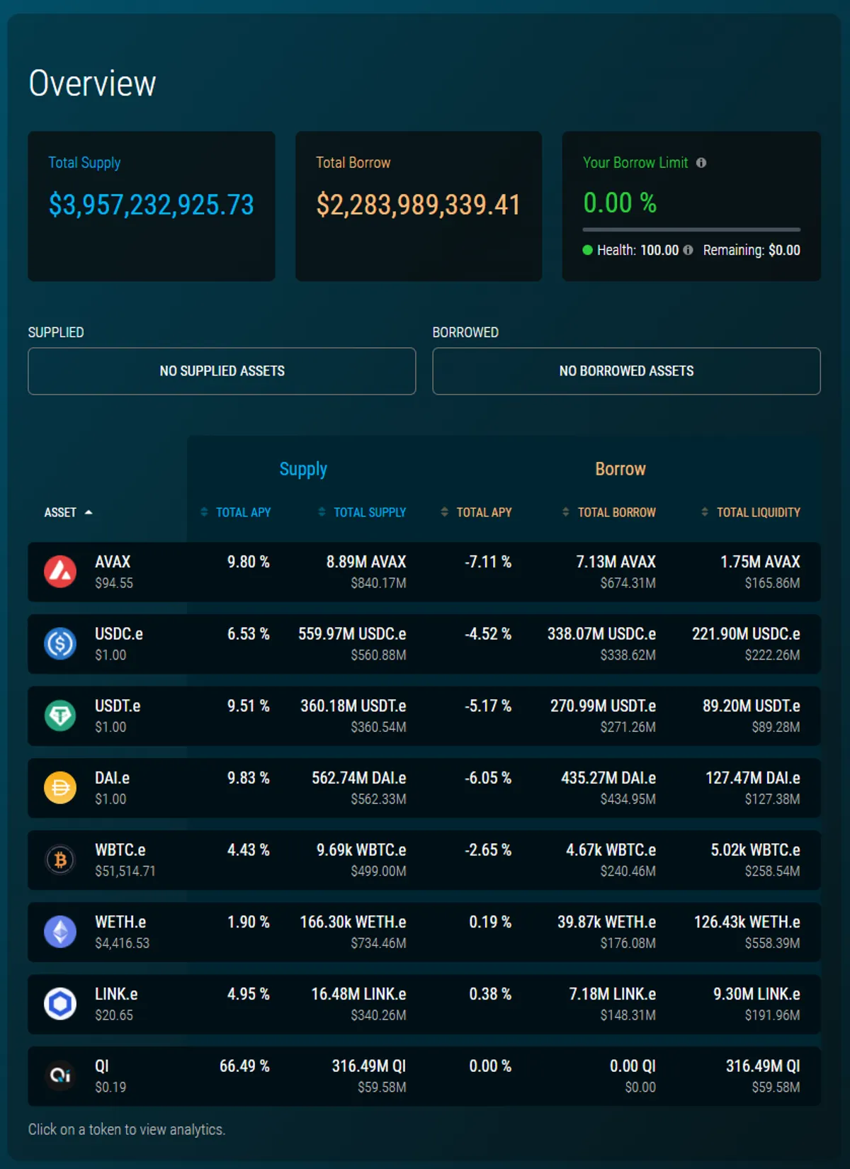 BENQI Review - Earn Interest or Access Liquidity on the Avalanche ...