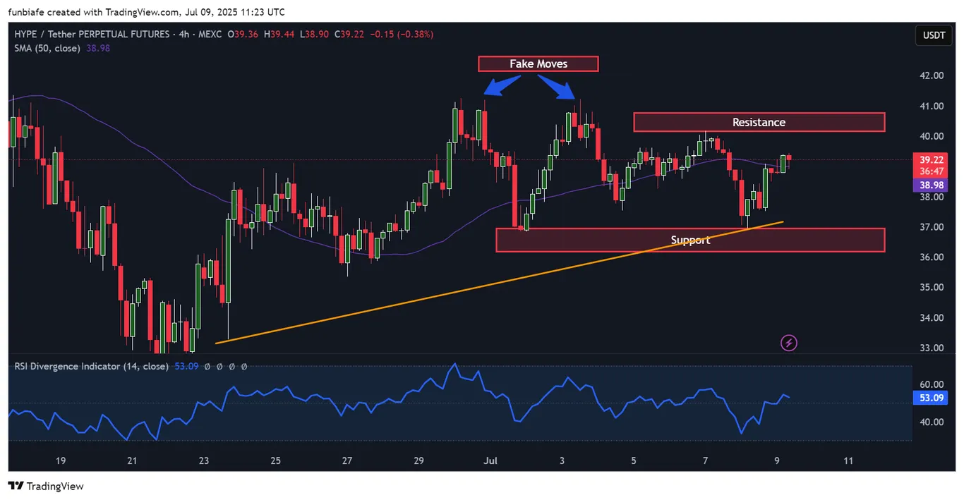 Hype 4h Chart