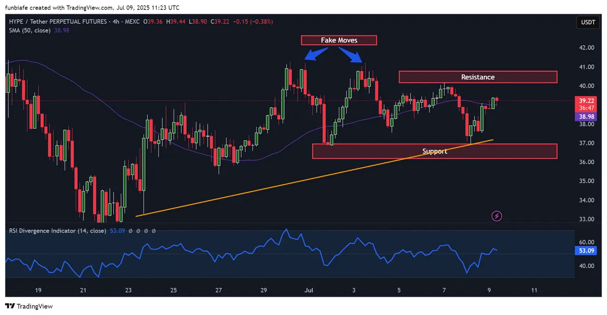 Hype 4h Chart