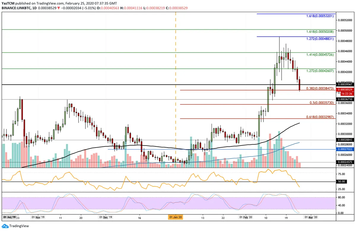 LINK/BTC Chart