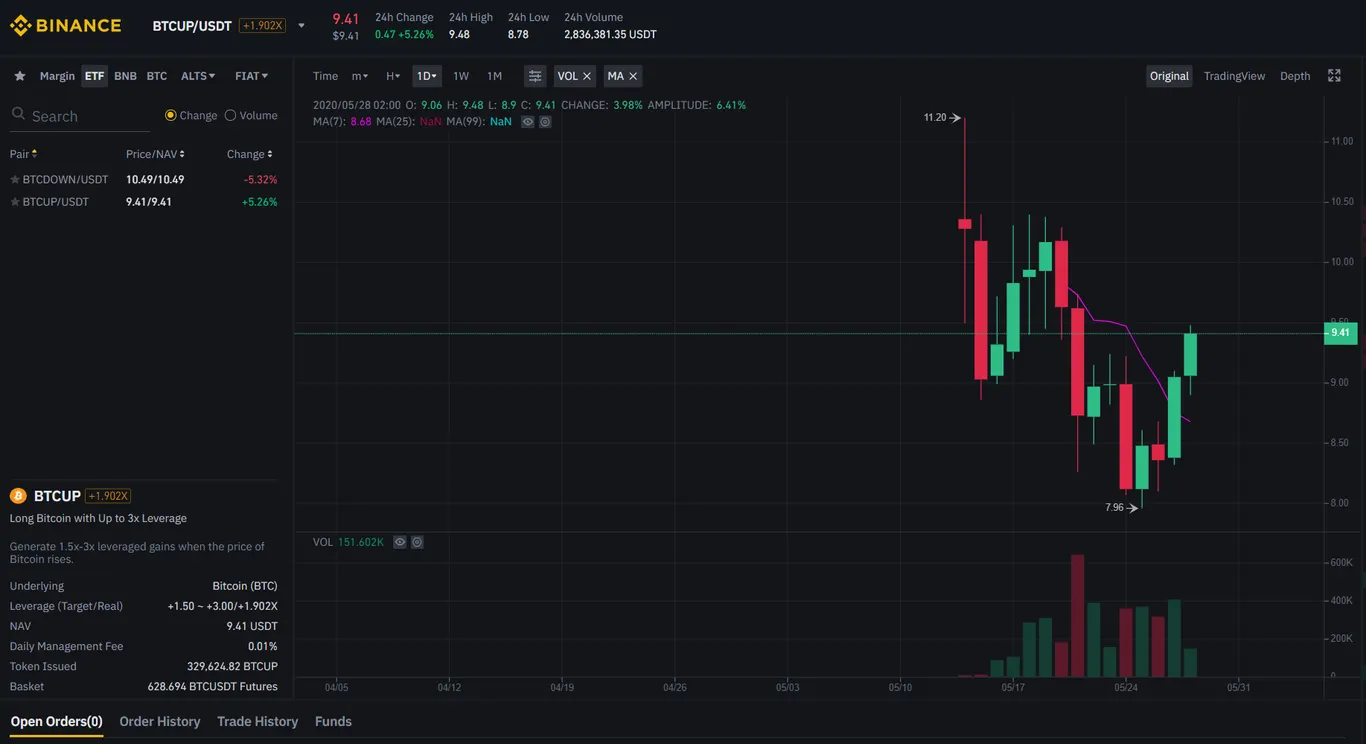 binance leveraged tokens