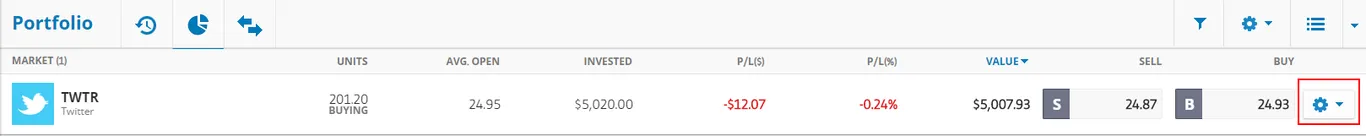 Track the performance of your TWTR investment
