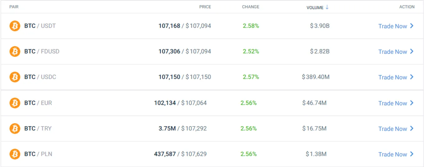 BTC trading pairs on Binance