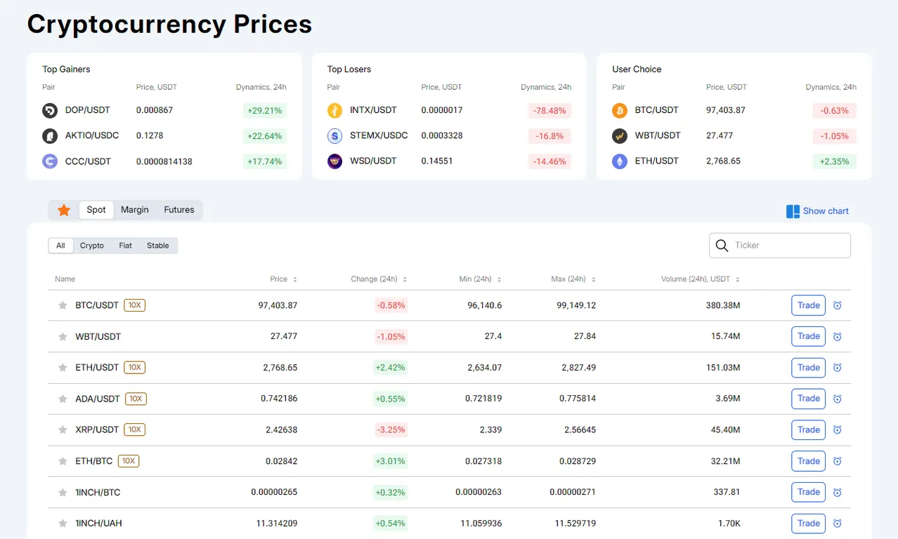 Cryptocurrency prices on WhiteBIT