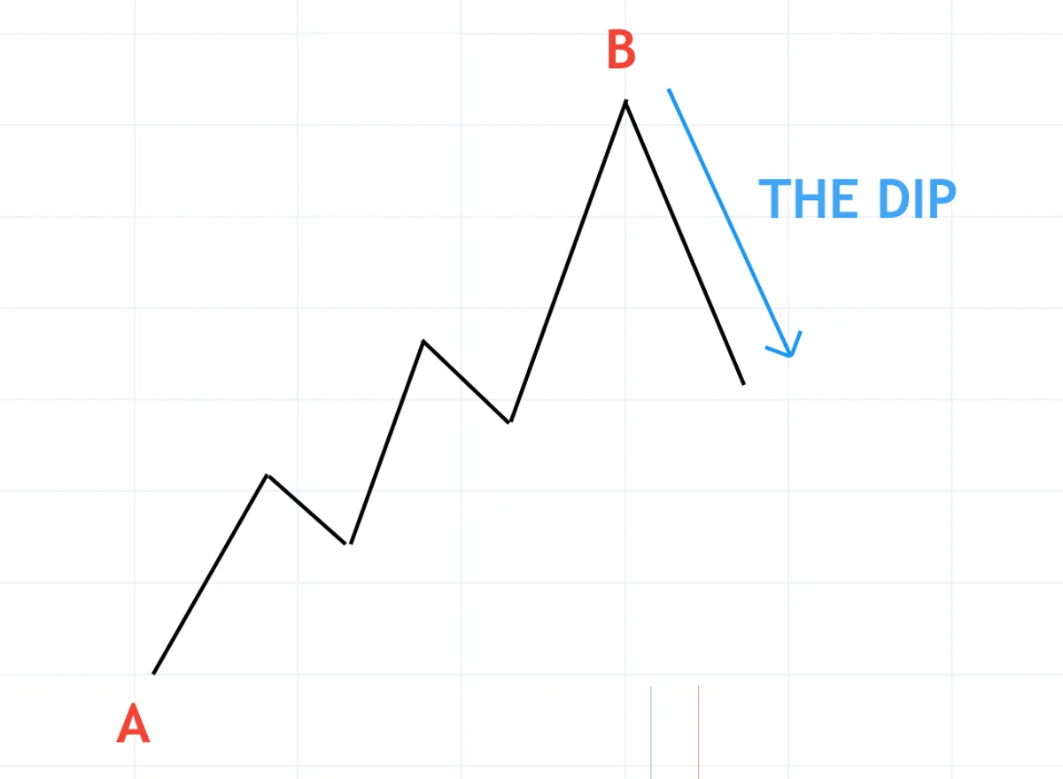 The Dip 2