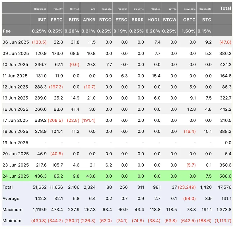 List of ETF inflows and outflows
