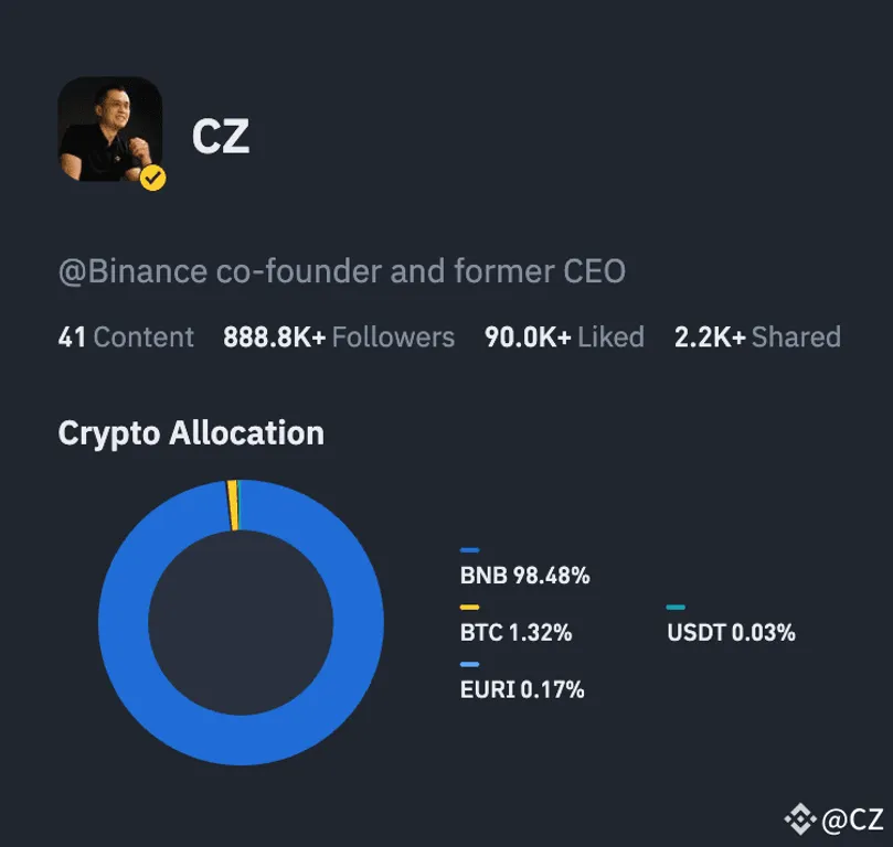 CZ holdings