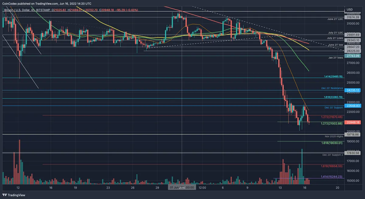 BTC/USD Daily Chart June 16
