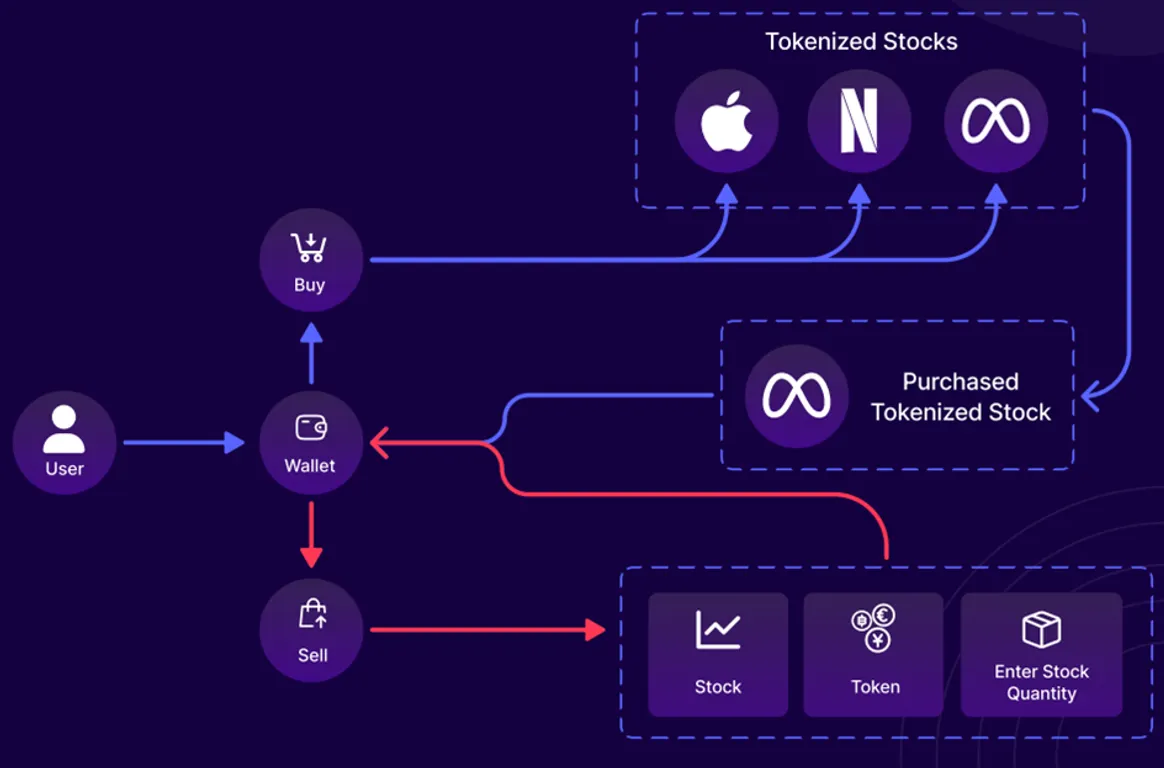 swisscheese financial tools