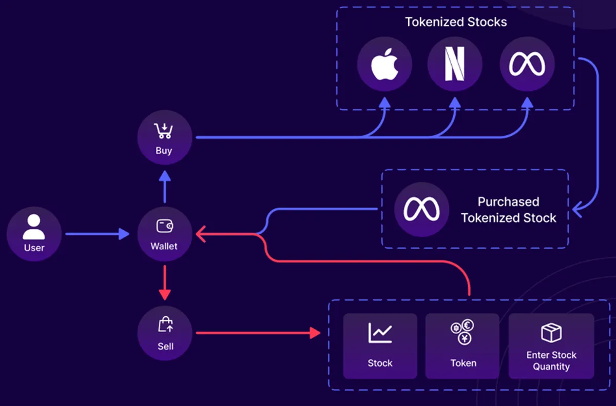 swisscheese financial tools