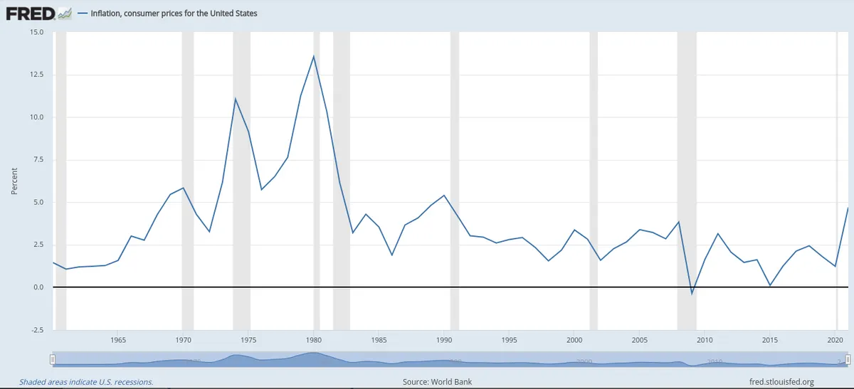 The May CPI printed a 1% month-on-month and 8.6% year-on-year figure - the highest inflation numbers not seen since 1981