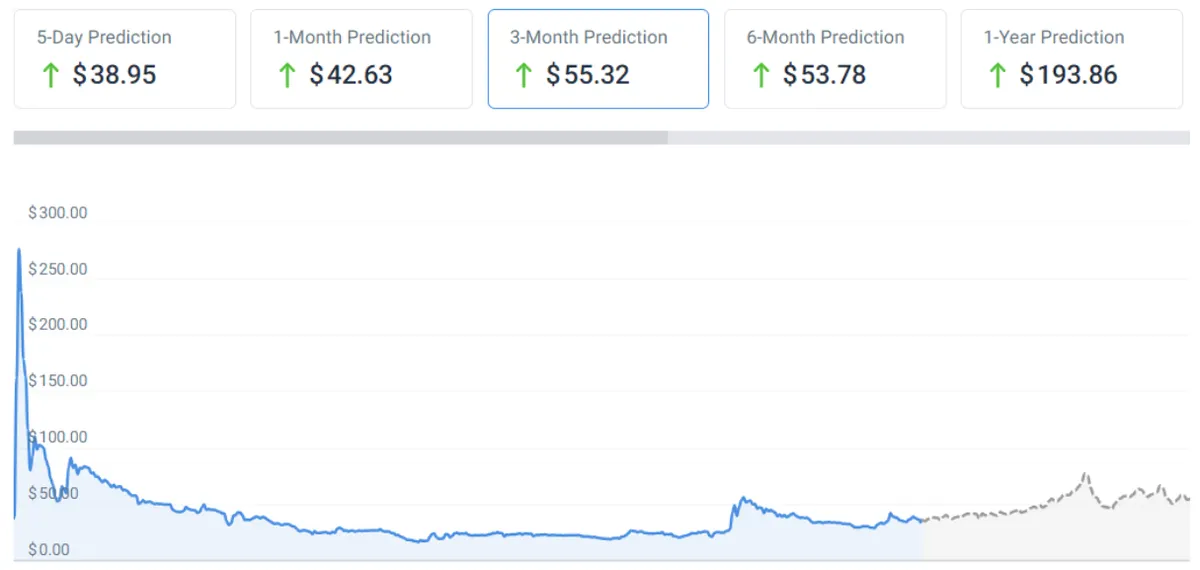 pi price predicttion chart