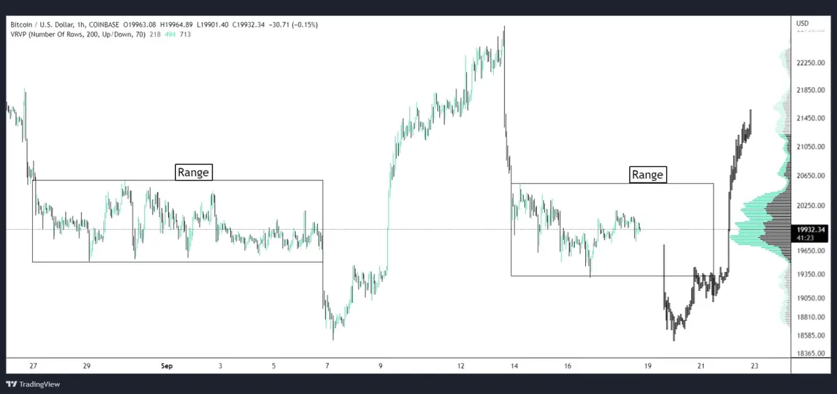 BTC/USD potential recovery