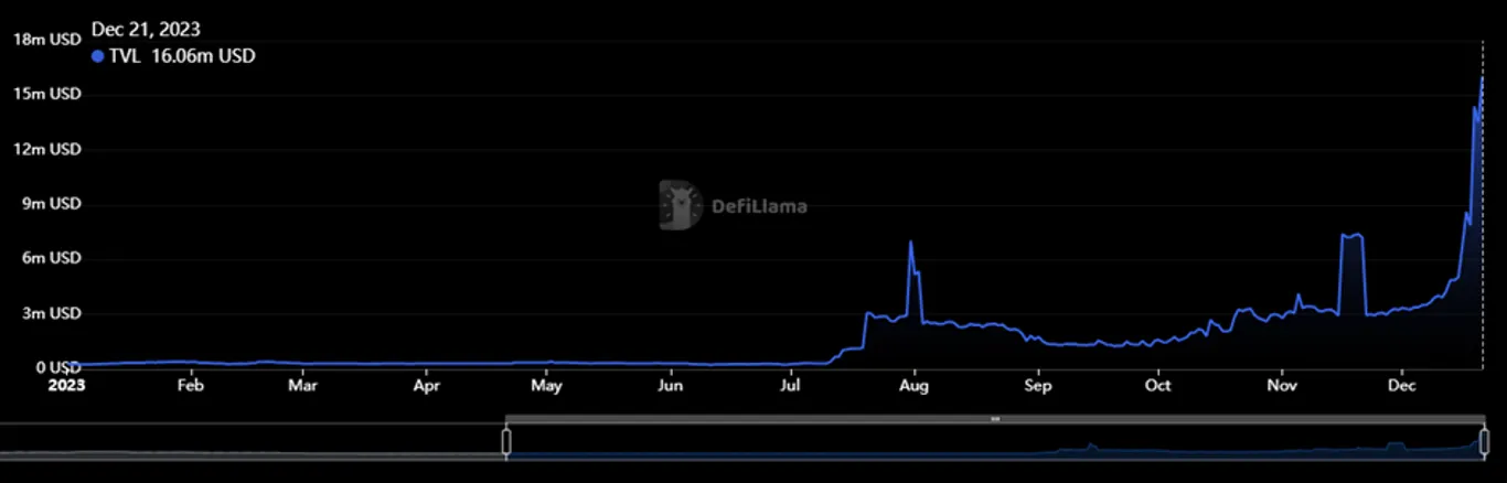 image showing ICP TVL Chart