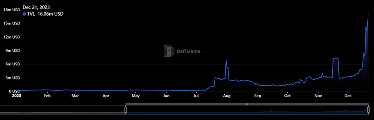 image showing ICP TVL Chart