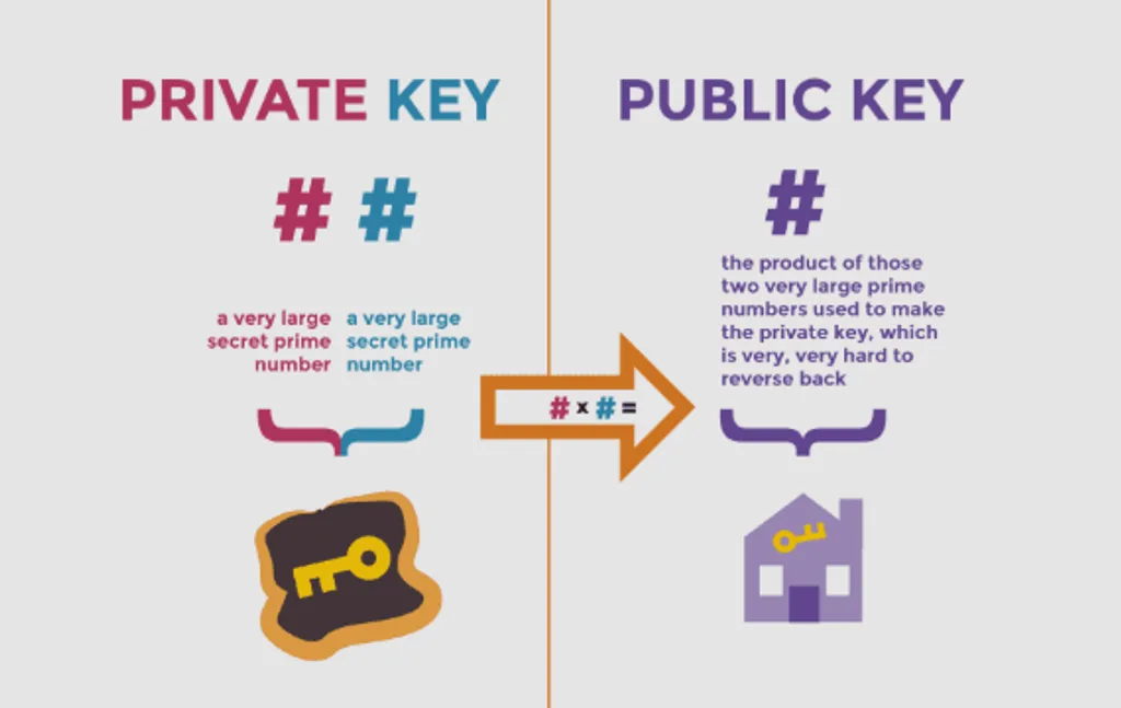 Private key