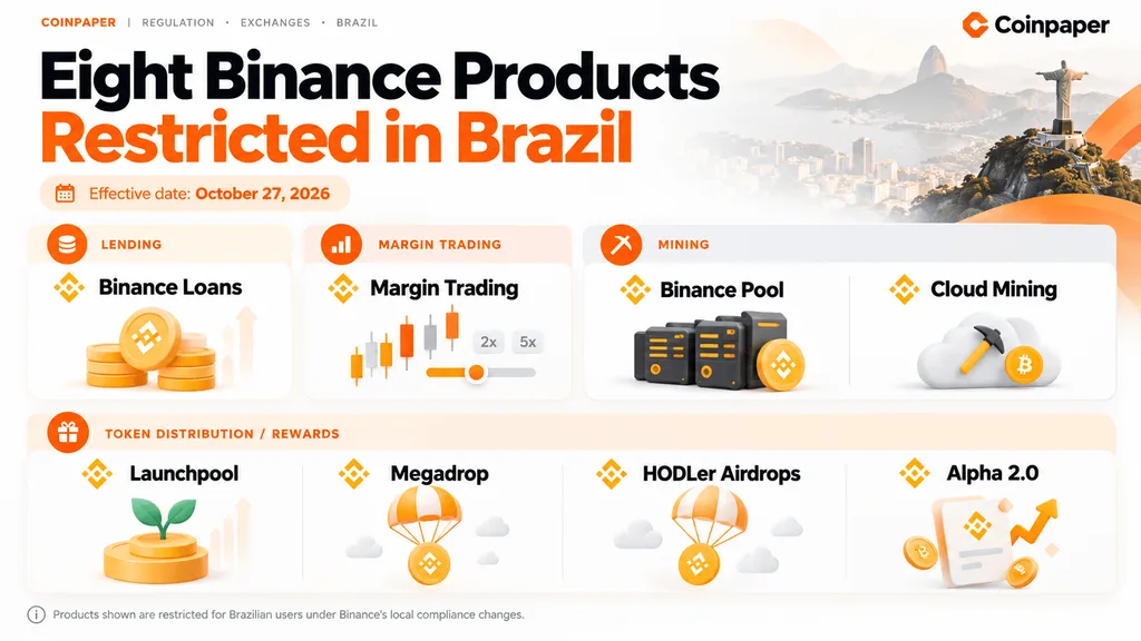Binance Seeks Brazil Crypto License, Drops 22 Tokens and 8 Products
