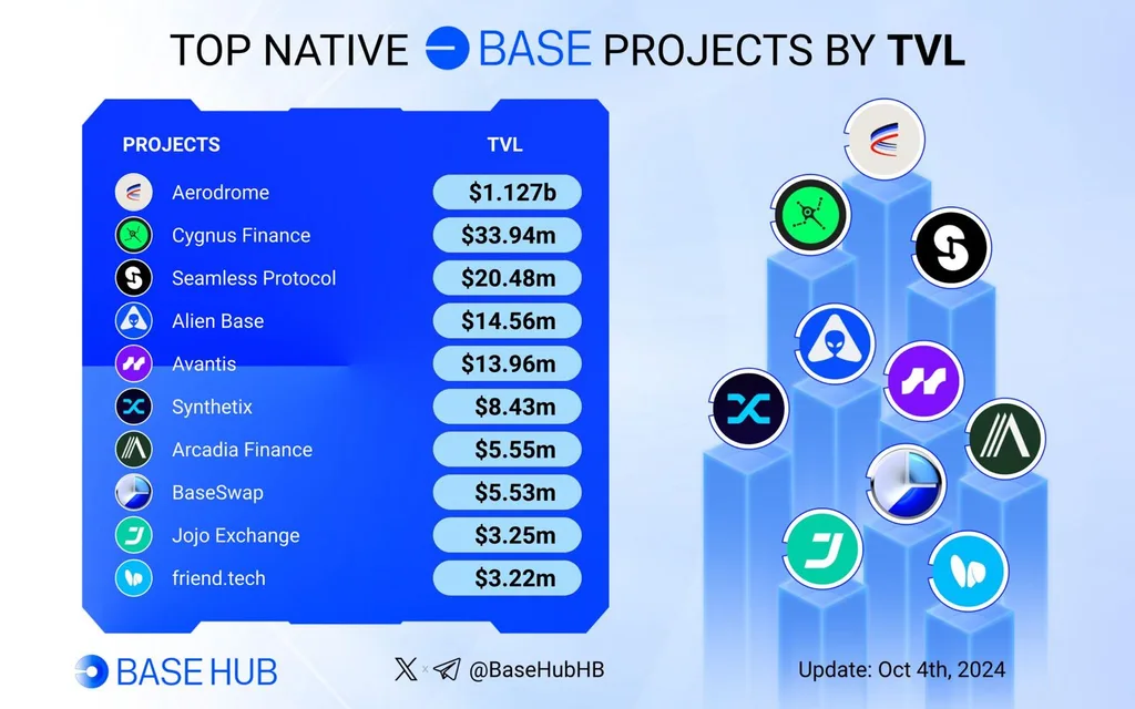 What is Base, Coinbase's Ethereum L2 Network?