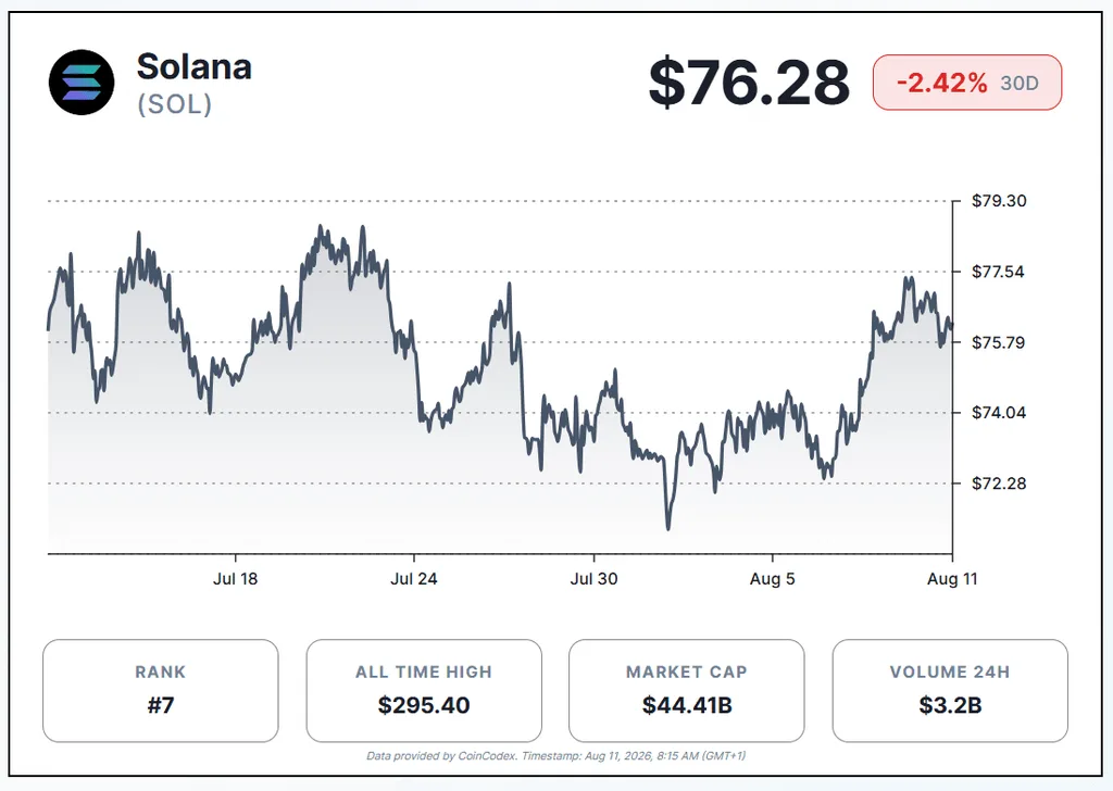 We Picked 8 Cryptocurrencies to Invest $1,000 in for August 2026