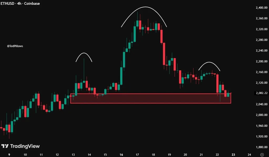 Triangle Test Graphs Ethereum Price Prediction: Triangle Holds, Risk Builds