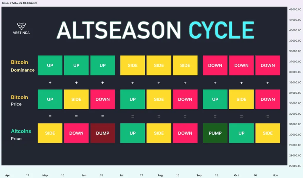 What is AltSeason and When Could It Start?