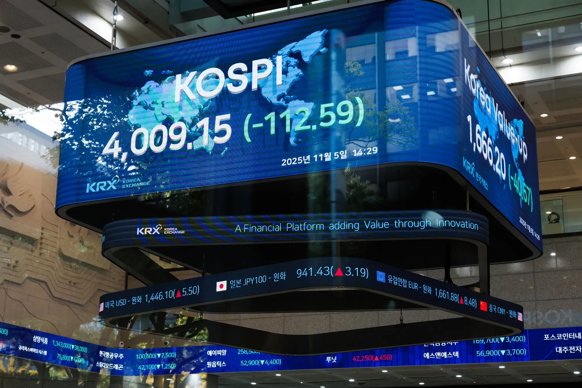 Kospi Surges 20% From July Low as Sandisk Rally Reignites AI Chip Bull Market