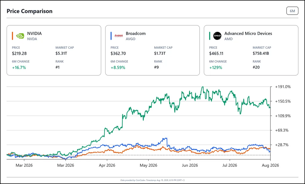 Best AI Chip Stocks in 2026: NVDA, AMD, AVGO, MU, TSM and MRVL 5 w=1024,q=82,f=webp,fit=inside,no enlarge=true