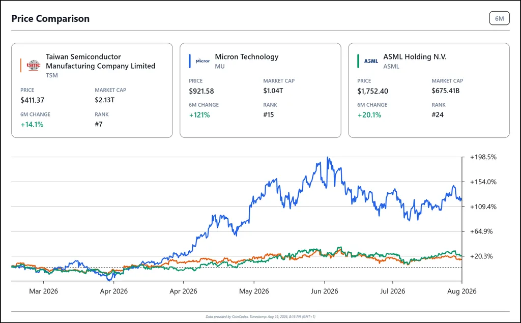 Best AI Chip Stocks in 2026: NVDA, AMD, AVGO, MU, TSM and MRVL 7 w=1024,q=82,f=webp,fit=inside,no enlarge=true