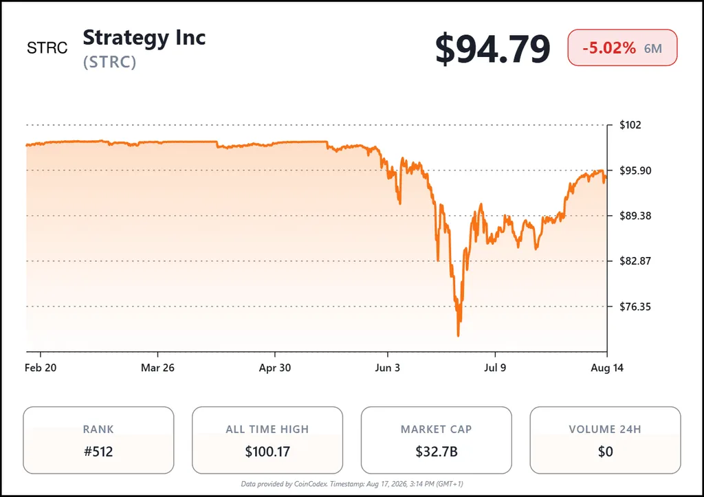 Bitcoin Treasury Firms Strategy and Metaplanet Face MSCI Index Removal