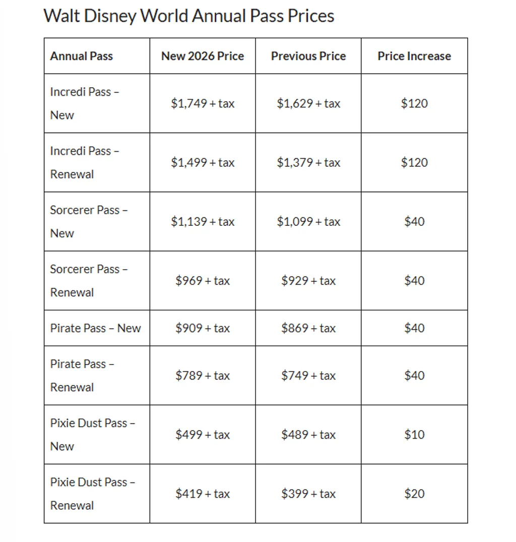 Codex Park How Much Will Disney World Cost After the Latest Price Increase?