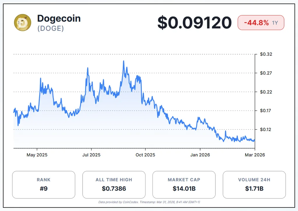 How to Mine Dogecoin: A Complete Beginner-Friendly Guide for 2026