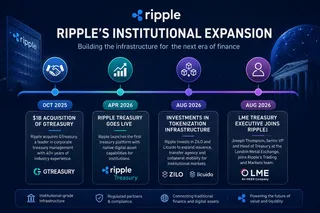 Ripple expands institutional finance through treasury, tokenization and markets expertise. Ripple’s institutional expansion from its $1 billion GTreasury acquisition to new tokenization investments and the addition of LME treasury veteran Joseph Thompson.