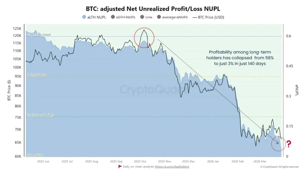 Bitcoin Price: Can BTC Recover to $70,000 This Week?