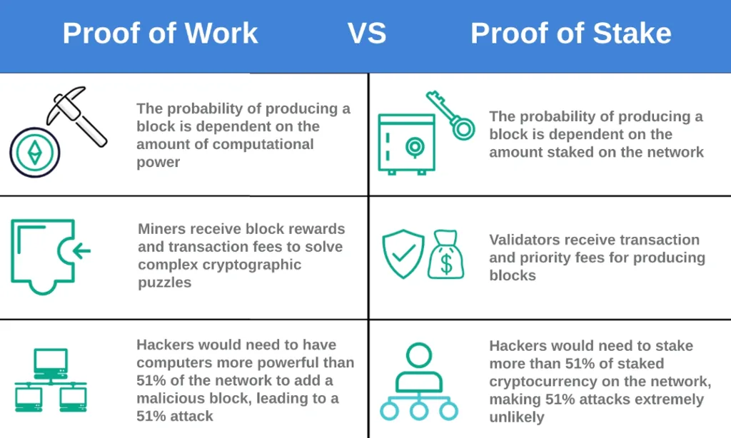 Active Set Algorithm What Blockchain Is Dogecoin On?