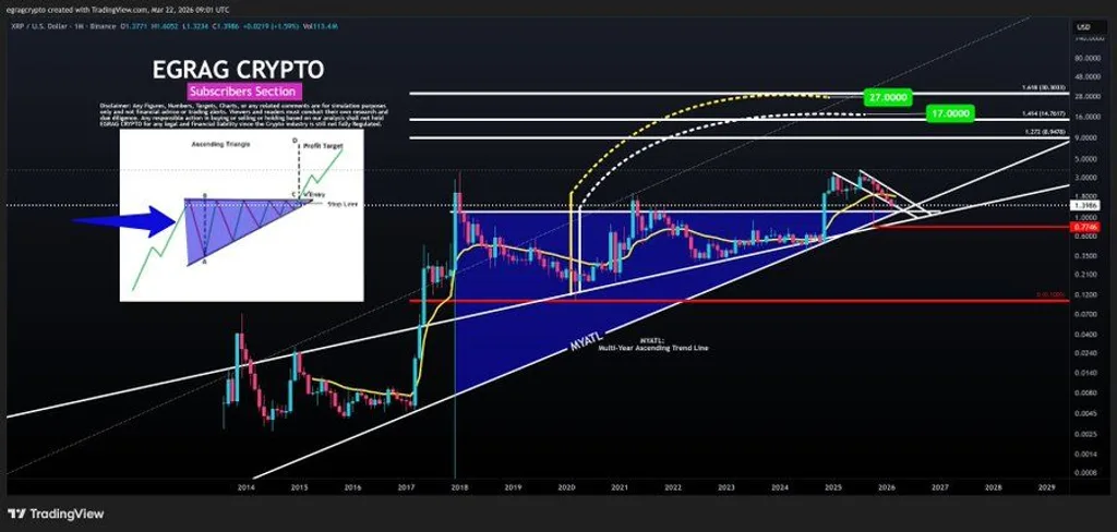 XRP Could Hit $1 Trillion Market Cap, If This Happens