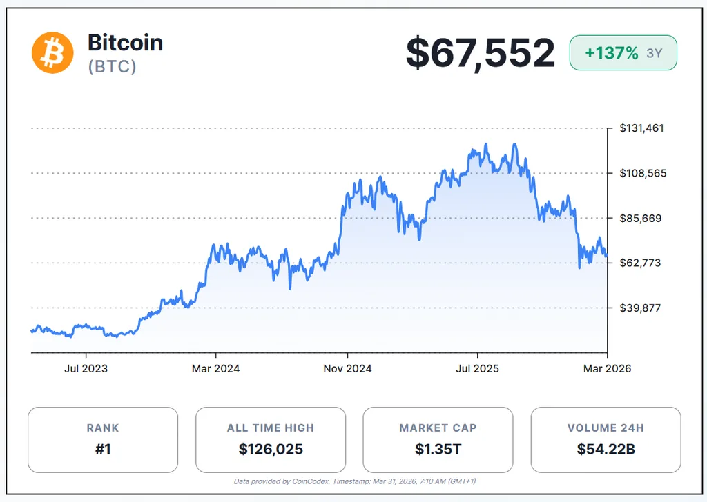 How to Invest in Bitcoin: A Complete Guide